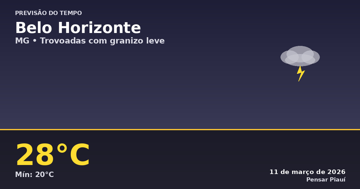 Previsão do tempo em Belo Horizonte hoje: trovoadas e granizo