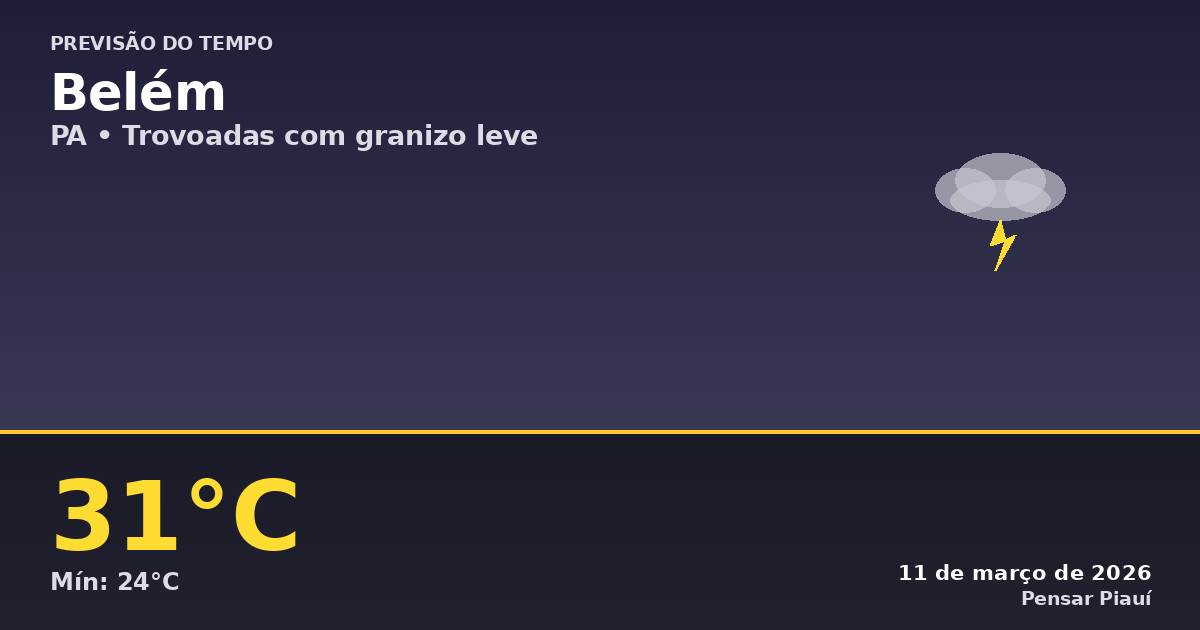 Previsão do Tempo em Belém Hoje: Trovoadas e Granizo