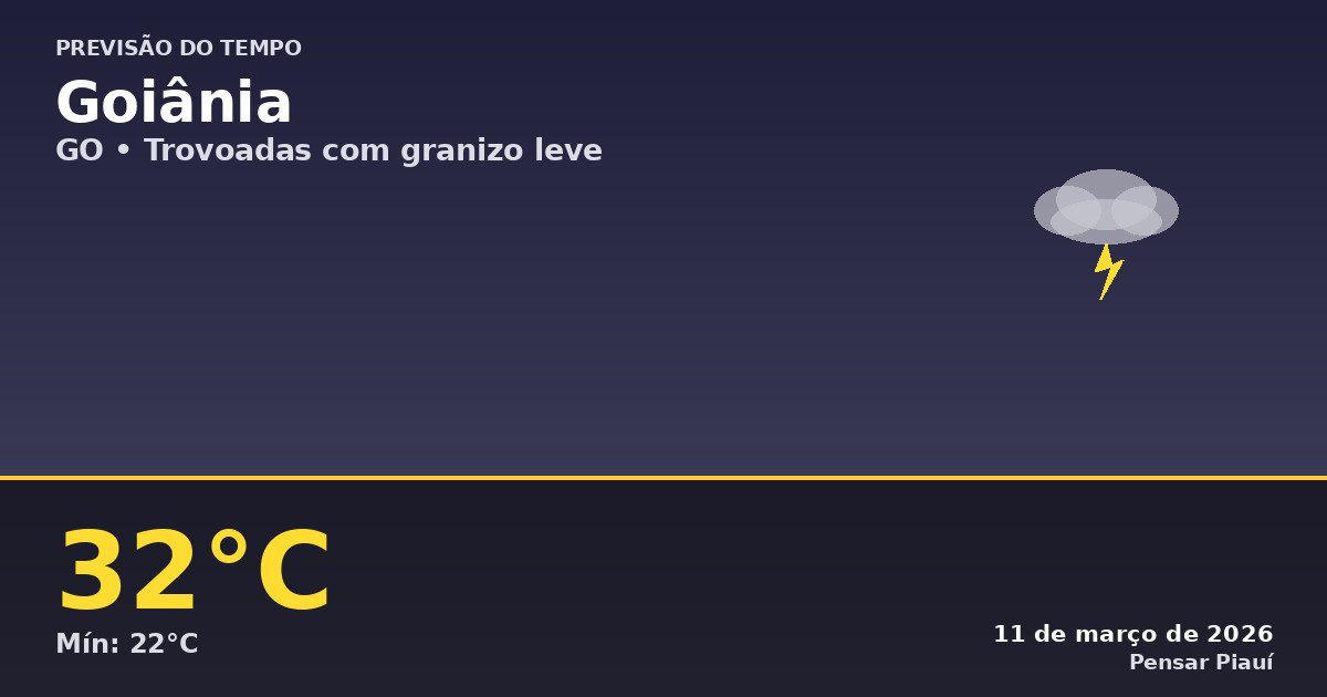 Previsão do tempo em Goiânia hoje: trovoadas e granizo leve