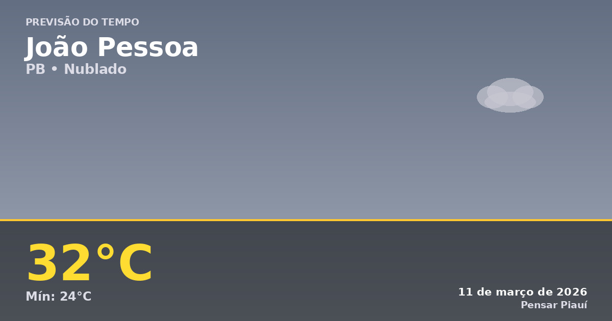 Previsão do tempo em João Pessoa hoje: clima nublado e calor