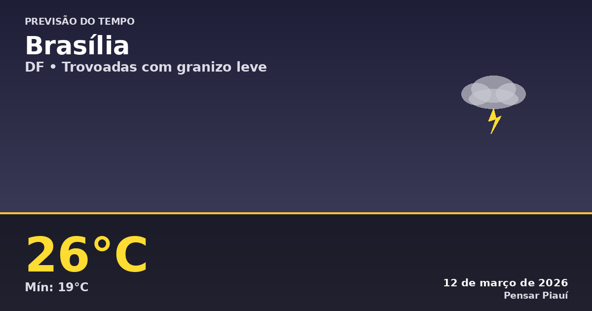 Previsão do Tempo em Brasília Hoje: Trovoadas e Granizo Leve