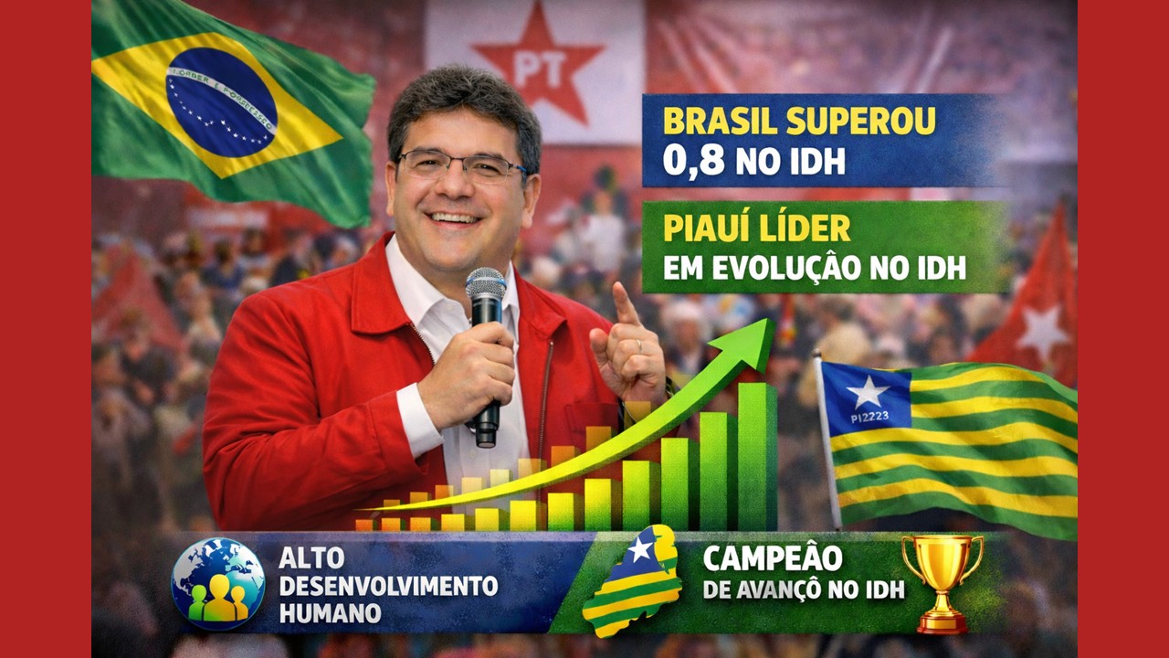 SPOILER de Rafael Fonteles: Brasil supera 0,8 no IDH e Piauí lidera evolução entre os estados