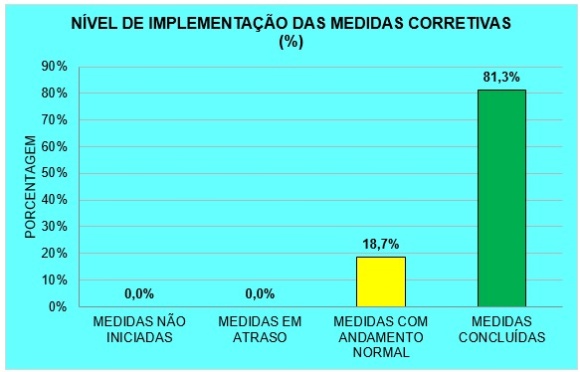 Piauí tem desempenho positivo em auditoria do Ministério da Agricultura sobre Serviço Veterinário Estadual
