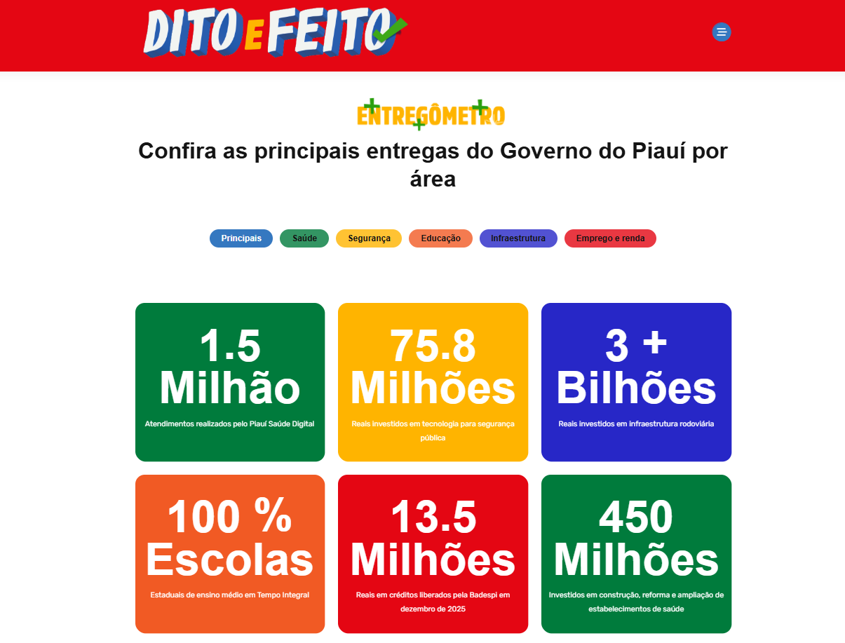 Dito e Feito: com linguagem simples, plataforma digital destaca ações e desmente informações falsas sobre o Governo do Piauí