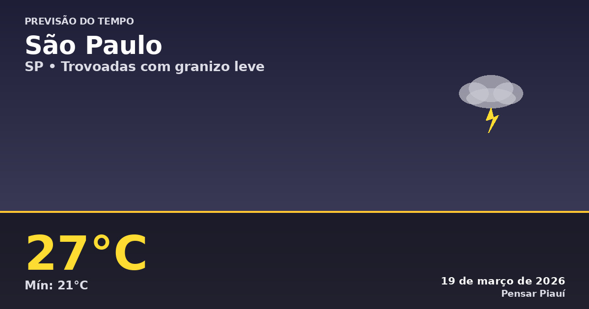 Previsão do Tempo em São Paulo: Trovoadas e Granizo Leve