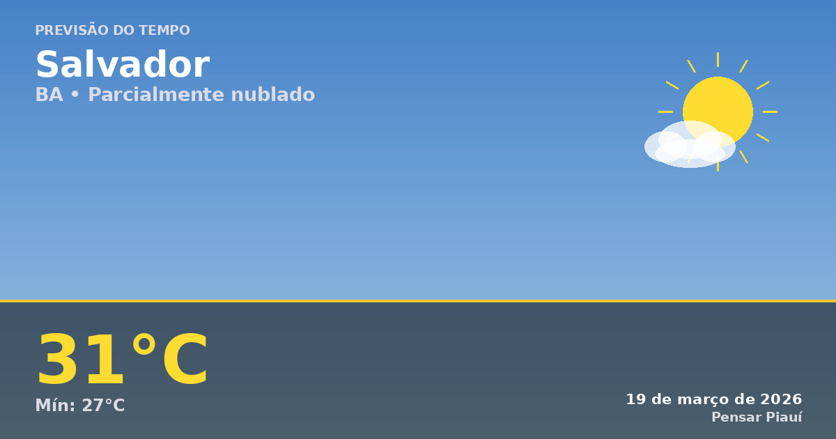 Previsão do Tempo em Salvador Hoje: Sol e Nuvens