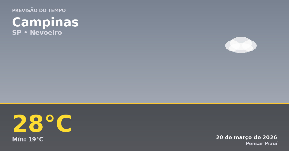 Previsão do Tempo em Campinas Hoje: Nevoeiro e Máxima de 27,9°C