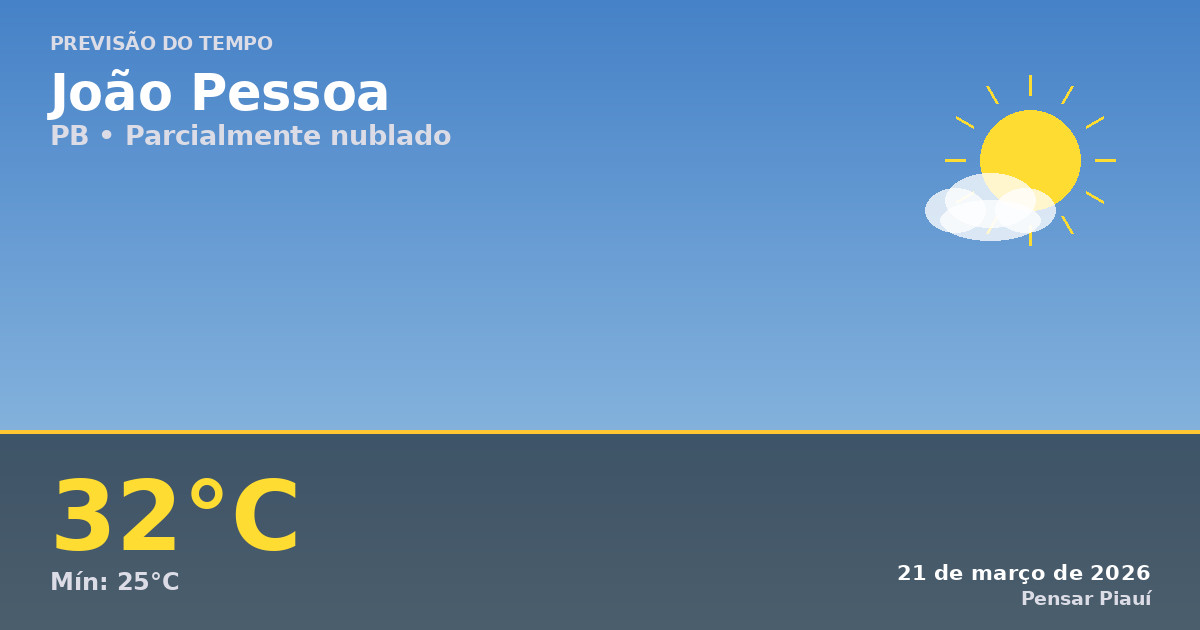 Previsão do tempo em João Pessoa hoje: Clima quente e nublado