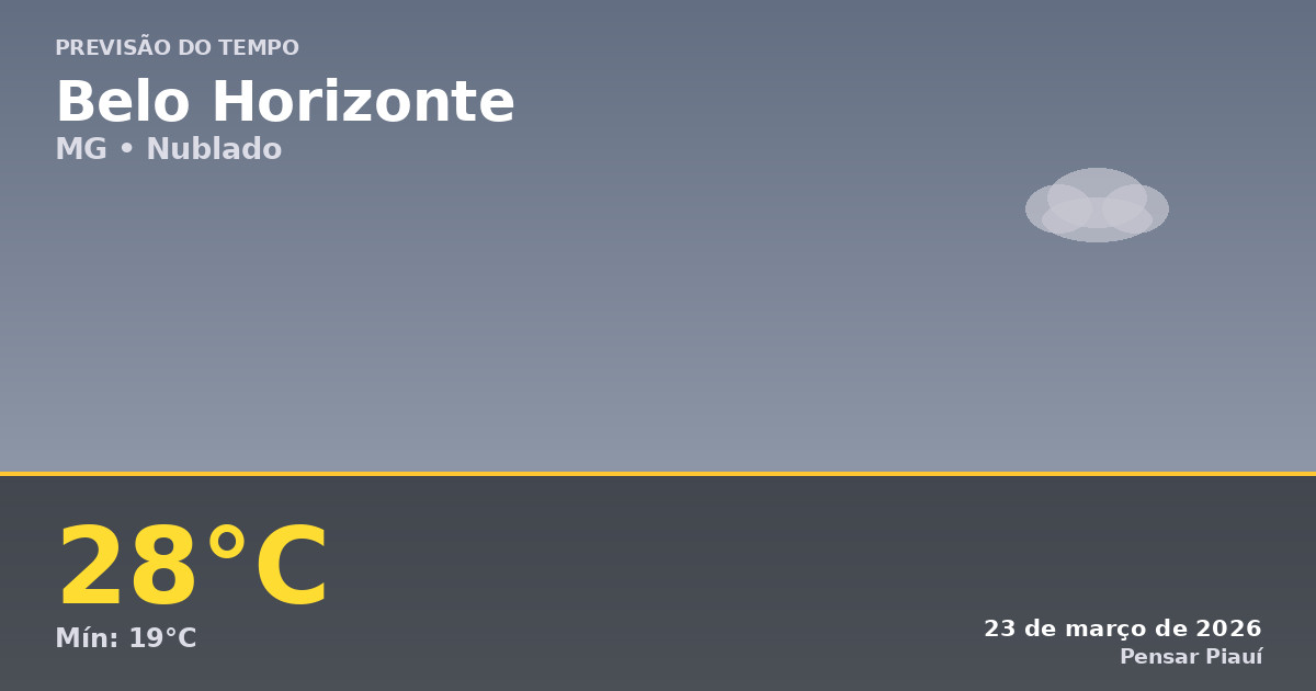 Previsão do Tempo em Belo Horizonte Hoje: 23 de Março de 2026