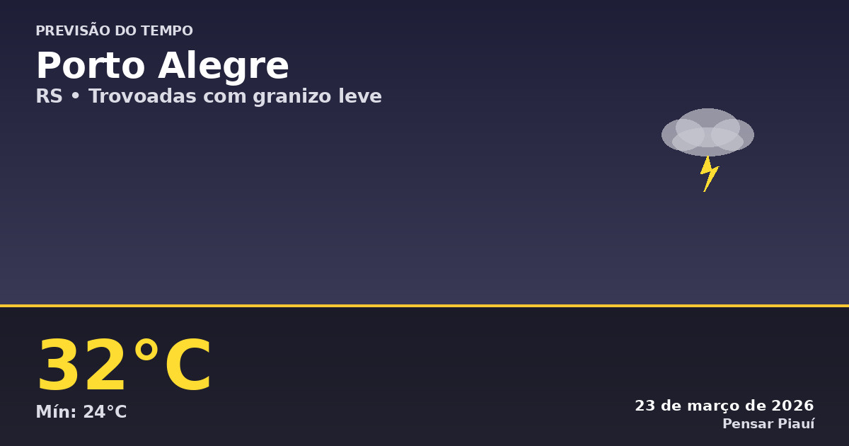 Previsão do tempo em Porto Alegre hoje: Trovoadas e granizo