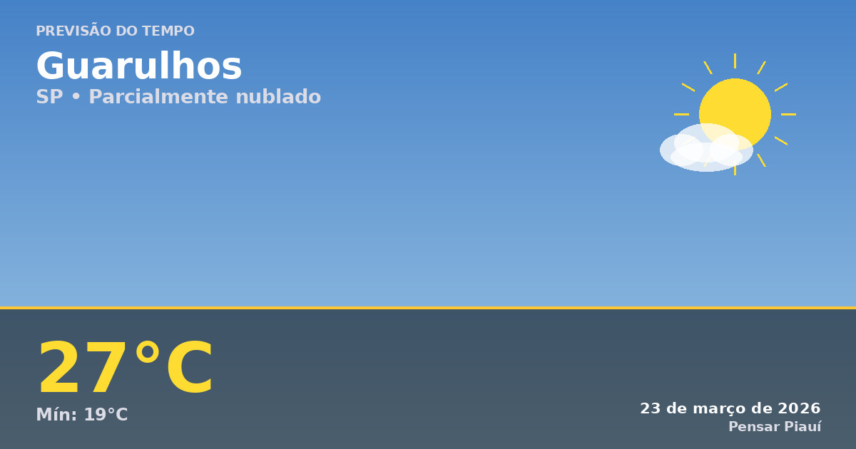 Previsão do Tempo em Guarulhos Hoje: Clima Agradável e Parcialmente Nublado