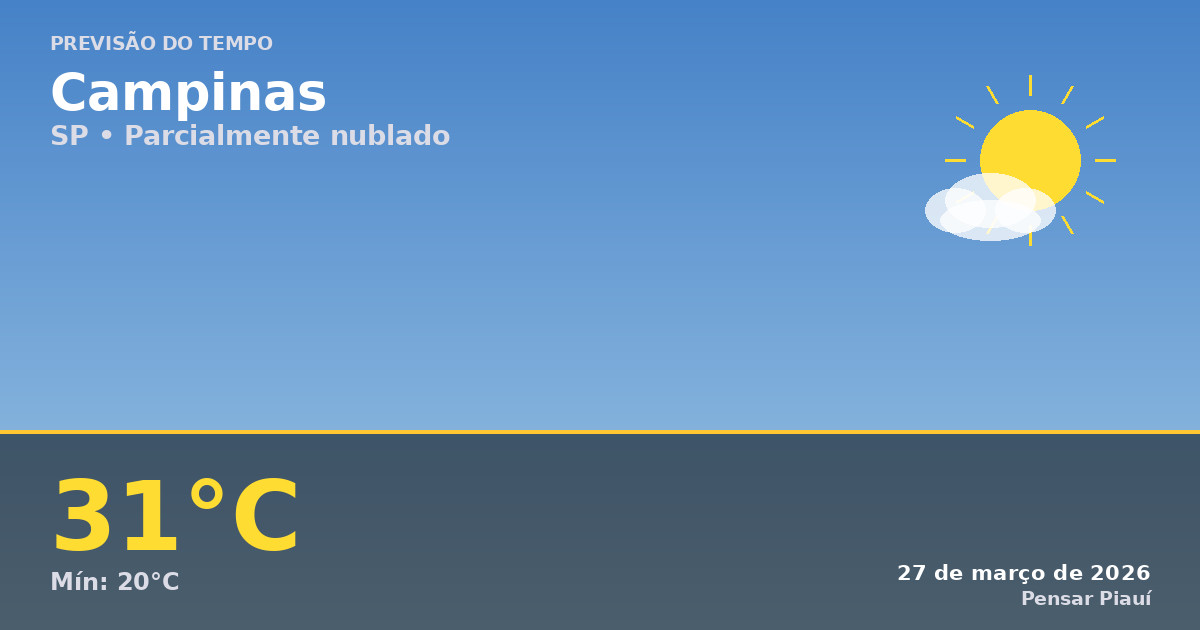 Previsão do tempo em Campinas hoje: sexta-feira, 27 de março