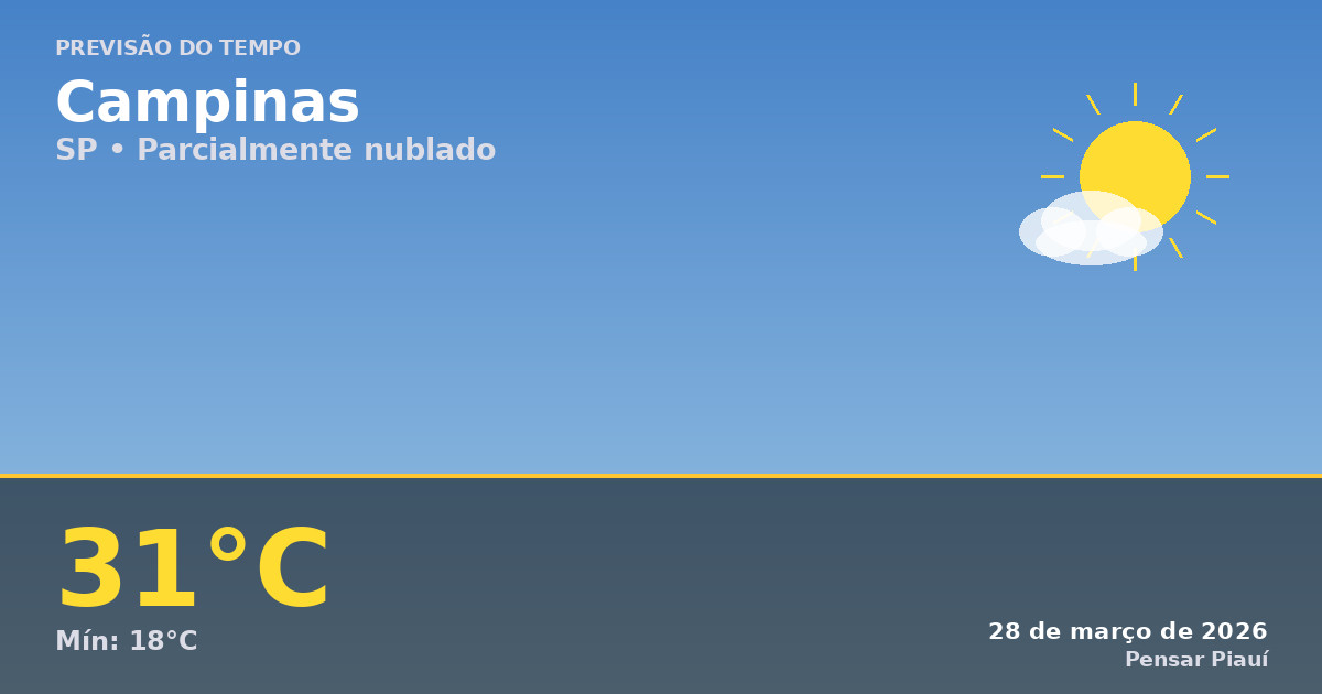 Previsão do Tempo em Campinas Hoje: Sol e Nuvens