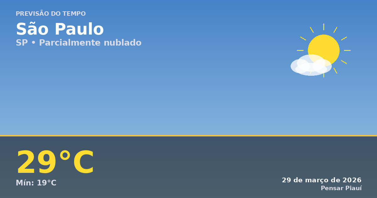 Previsão do tempo em São Paulo hoje: clima ameno e sem chuva