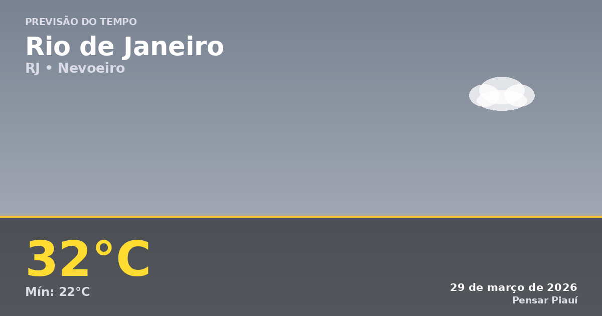 Previsão do Tempo em Rio de Janeiro Hoje: Sol e Nevoeiro