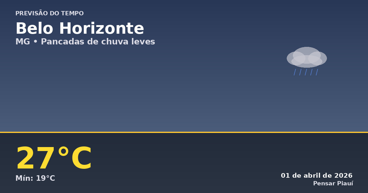Previsão do tempo em Belo Horizonte: pancadas leves de chuva