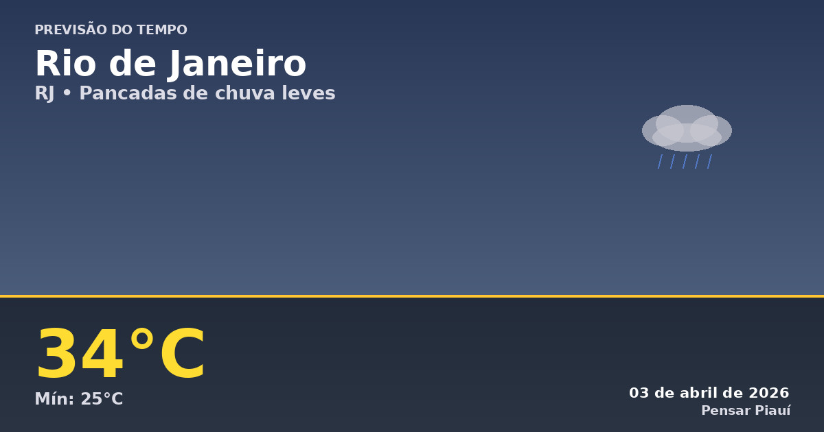 Previsão do Tempo em Rio de Janeiro Hoje: 03 de Abril de 2026