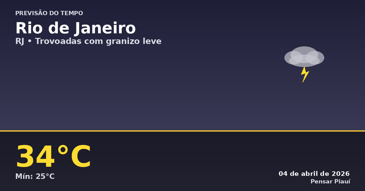 Previsão do Tempo em Rio de Janeiro Hoje: Trovoadas e Calor