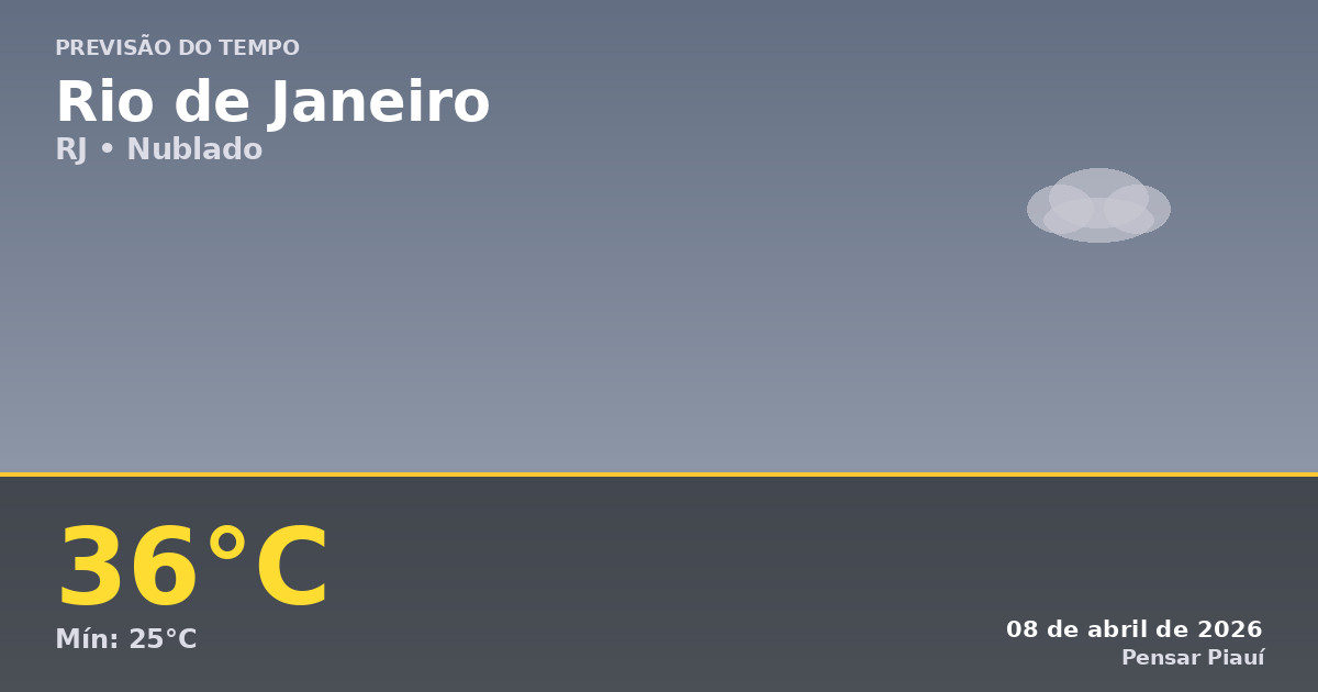 Previsão do tempo em Rio de Janeiro hoje: clima quente e nublado