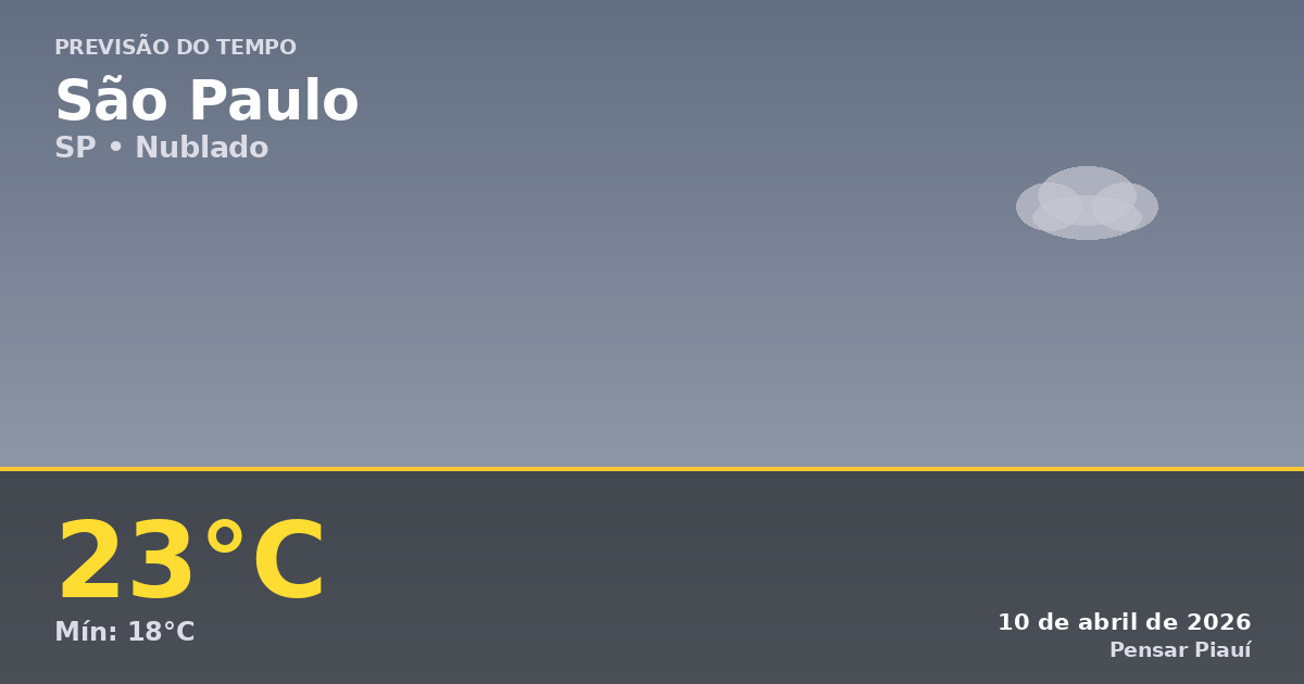 Previsão do Tempo em São Paulo Hoje: Céu Nublado e Clima Ameno