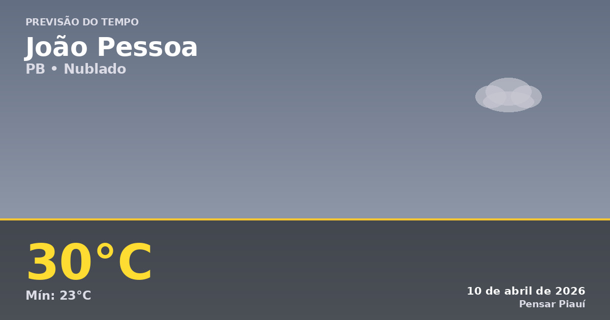 Previsão do tempo em João Pessoa hoje: dia nublado e sem chuva