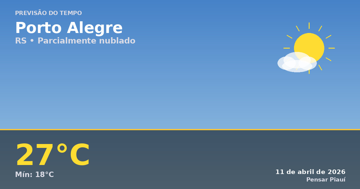 Previsão do tempo em Porto Alegre hoje: clima ameno e céu parcialmente nublado