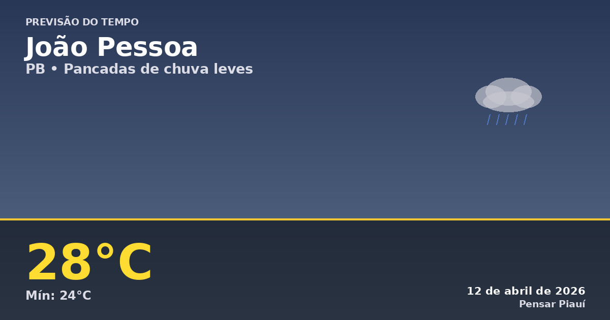 Previsão do Tempo em João Pessoa Hoje: 12 de Abril de 2026
