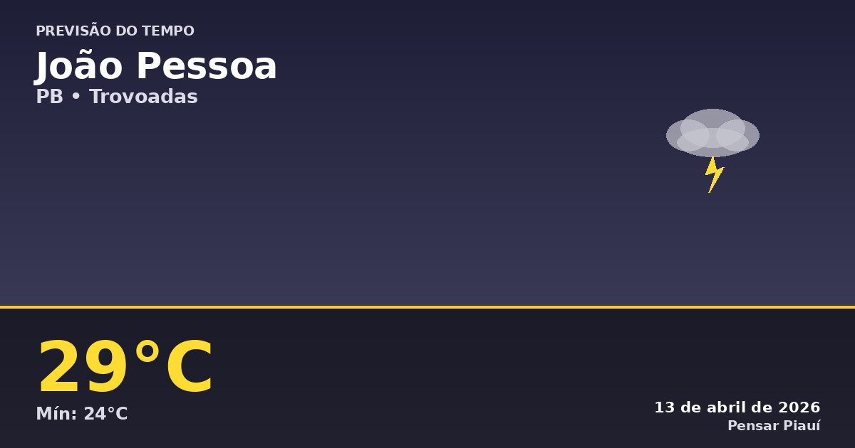 Previsão do Tempo em João Pessoa Hoje: Trovoadas e Chuva Leve