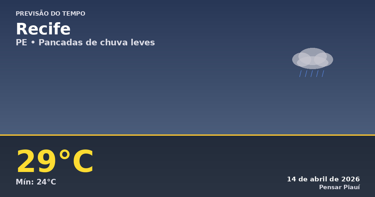 Previsão do Tempo em Recife Hoje: Chuva e Calor Persistem