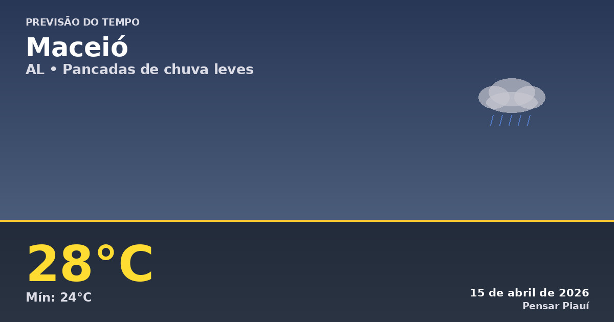 Previsão do tempo em Maceió hoje: pancadas leves de chuva
