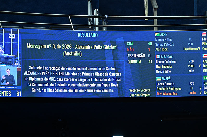 Plenário aprova indicação de quatro diplomatas para embaixadas