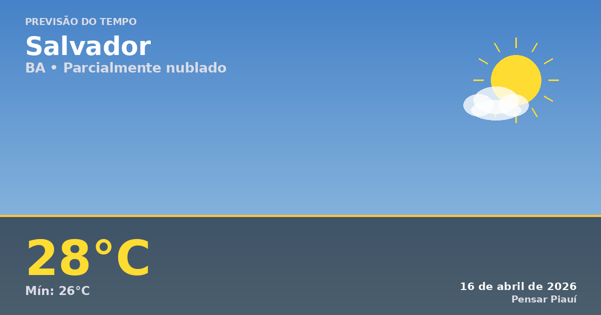Previsão do tempo em Salvador hoje: saiba o clima na cidade