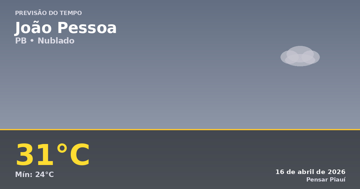 Previsão do Tempo em João Pessoa Hoje: Dia Nublado e Quente