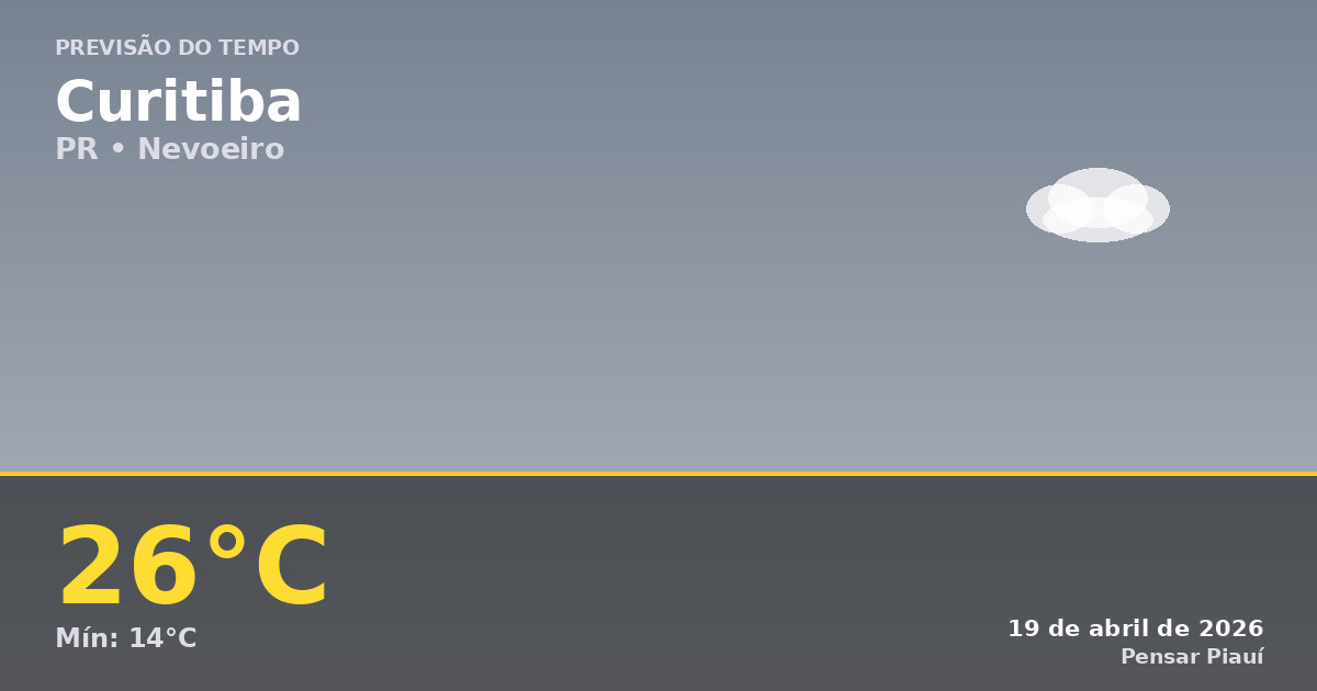 Previsão do Tempo em Curitiba Hoje: 19 de Abril de 2026