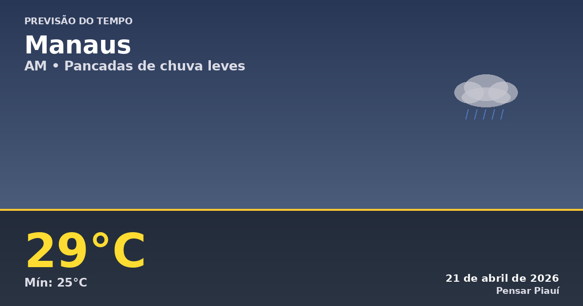 Previsão do Tempo em Manaus Hoje: Pancadas de Chuva Leves