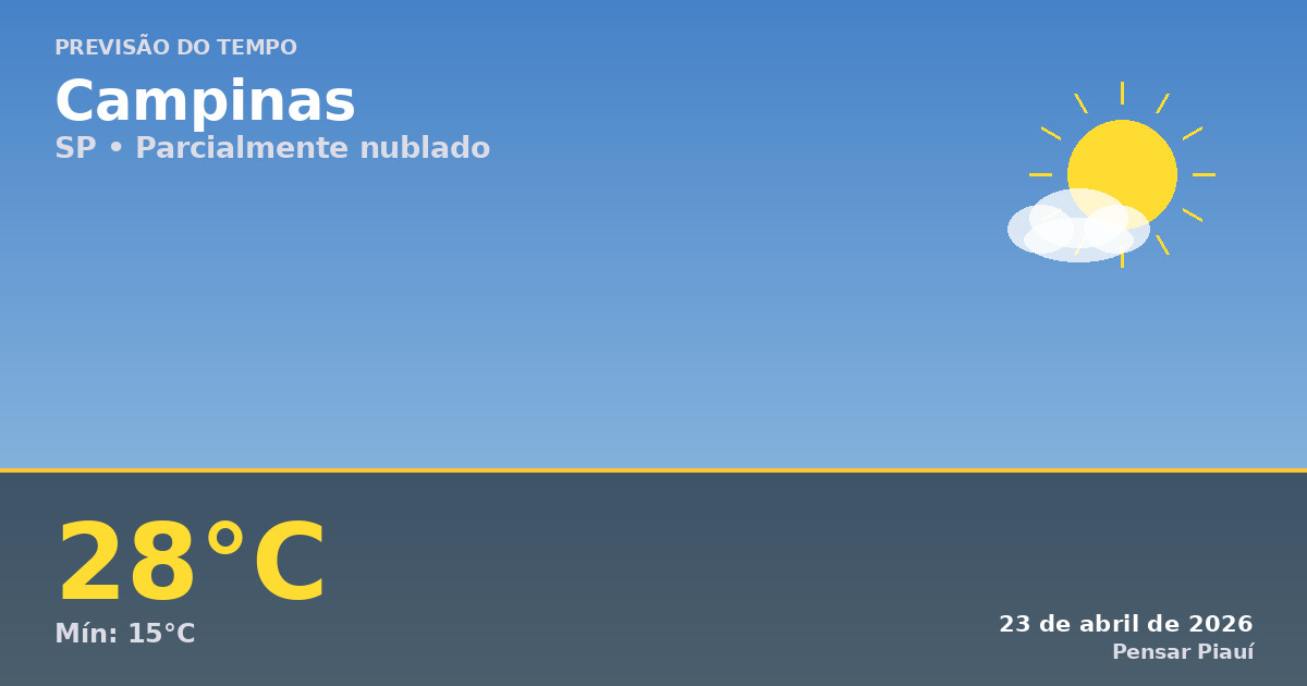 Previsão do tempo em Campinas hoje: calor e nuvens