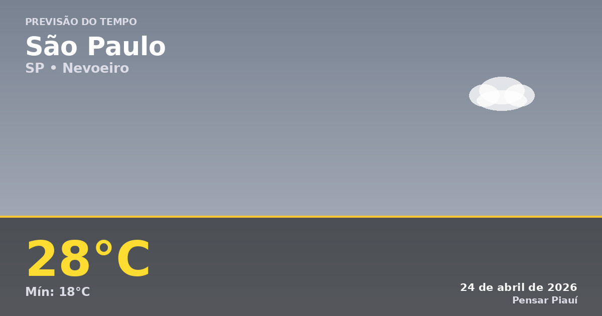 Previsão do Tempo em São Paulo Hoje: Sexta-feira com Nevoeiro