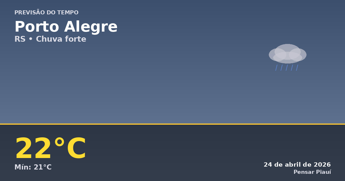 Previsão do tempo em Porto Alegre hoje: 24 de abril com chuva forte