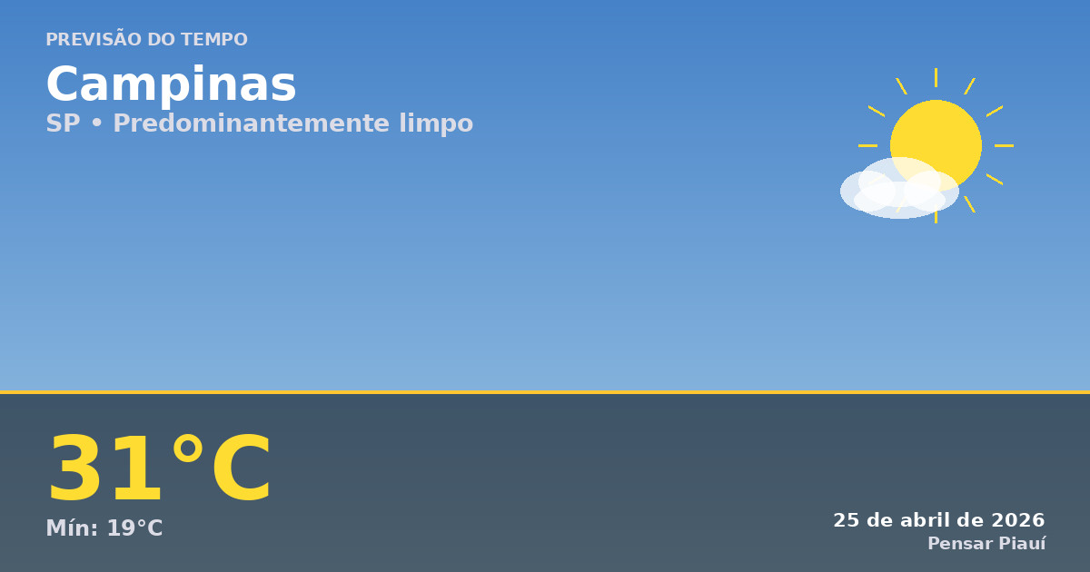 Previsão do tempo em Campinas hoje: 25 de abril de 2026
