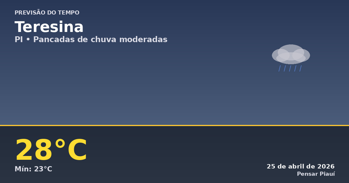 Previsão do Tempo em Teresina: Chuvas e Temperaturas Amenas