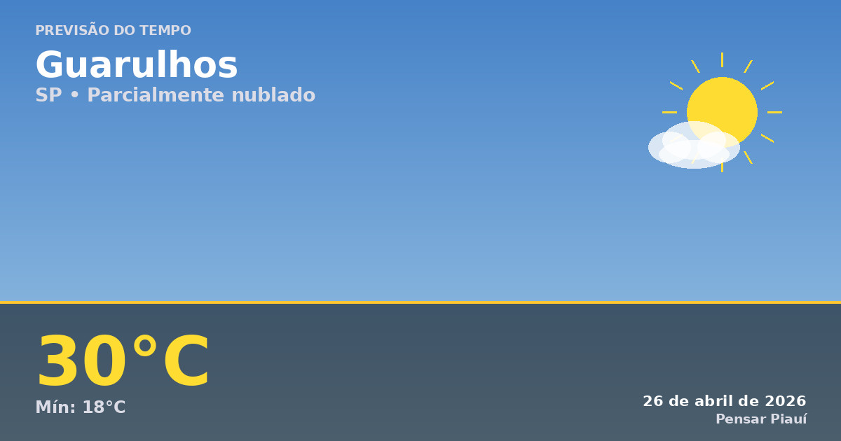 Previsão do tempo em Guarulhos hoje: domingo ensolarado e quente