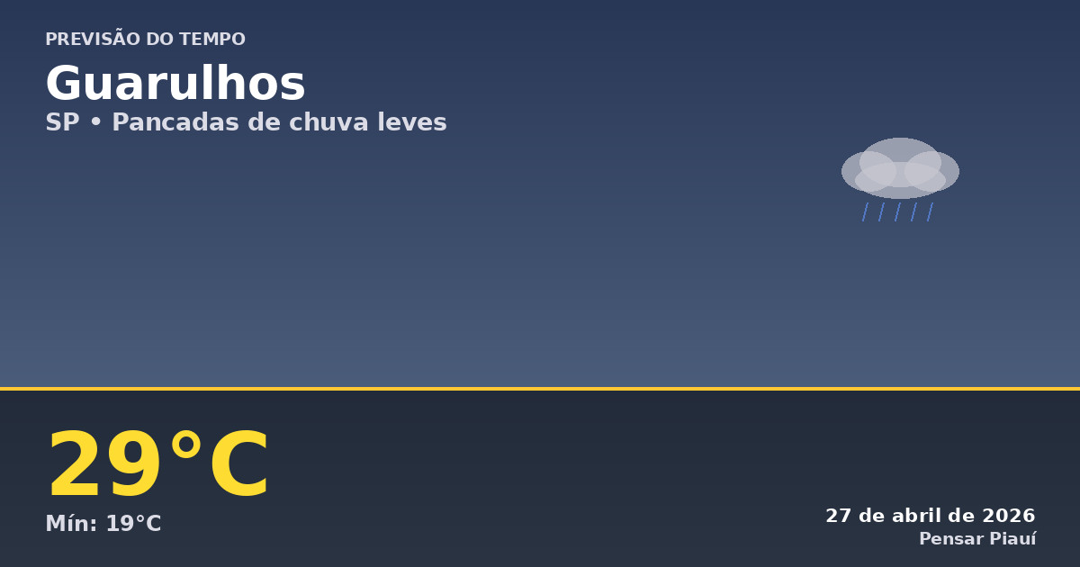Previsão do Tempo em Guarulhos: Chuva e Temperaturas Agradáveis