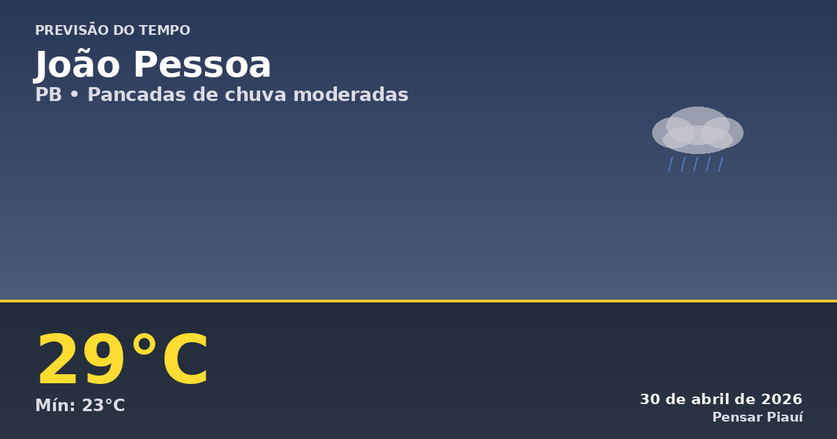 Previsão do tempo em João Pessoa hoje: chuva e temperaturas amenas
