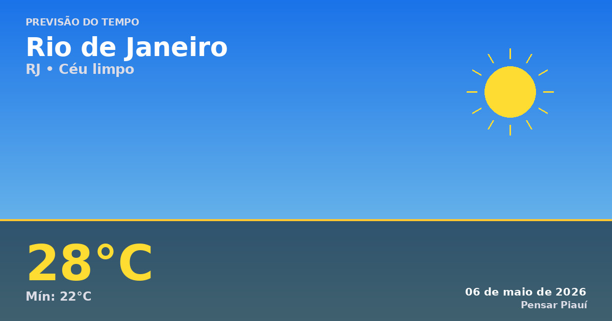 Previsão do Tempo em Rio de Janeiro hoje: Céu Limpo e Sem Chuva