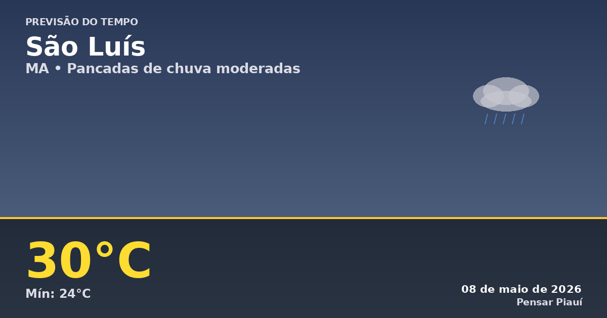 Previsão do tempo em São Luís hoje: chuva moderada e calor