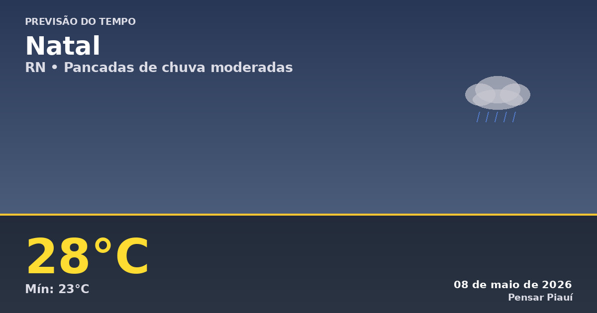 Previsão do Tempo em Natal Hoje: Pancadas de Chuva e Calor