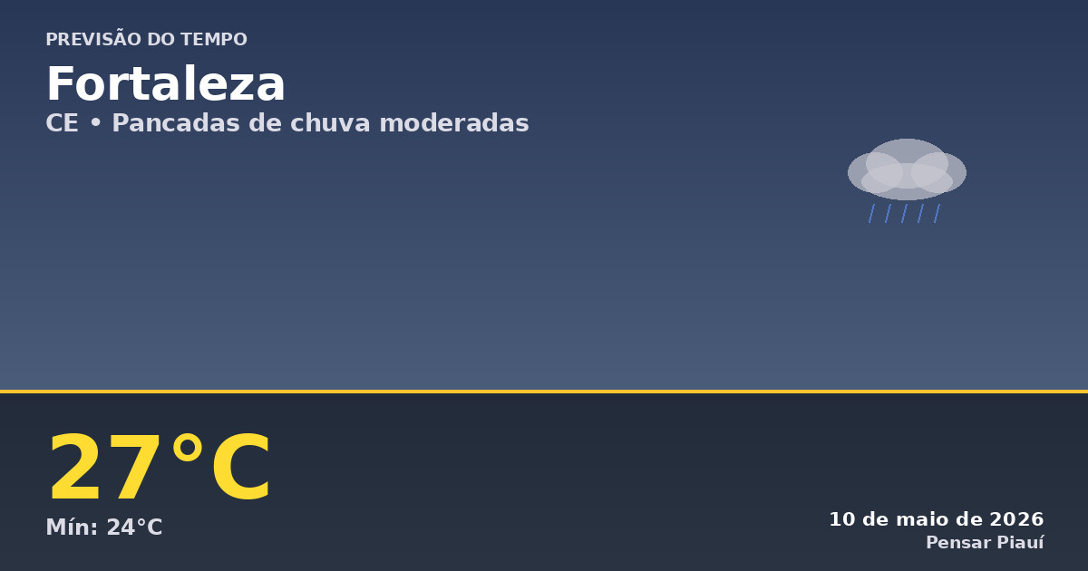 Previsão do tempo em Fortaleza hoje: chuvas e temperaturas amenas