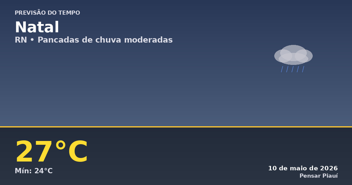 Previsão do tempo em Natal hoje: chuvas moderadas e clima ameno