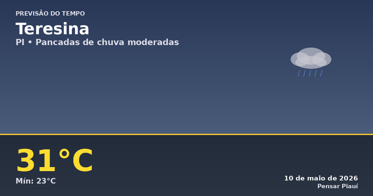 Previsão do tempo em Teresina hoje: pancadas de chuva e calor
