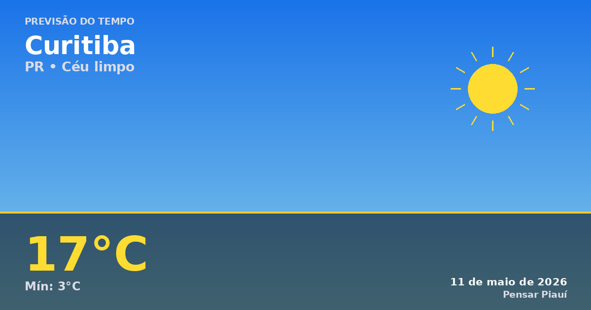 Previsão do Tempo em Curitiba Hoje: Céu Limpo e Frio